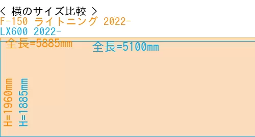 #F-150 ライトニング 2022- + LX600 2022-